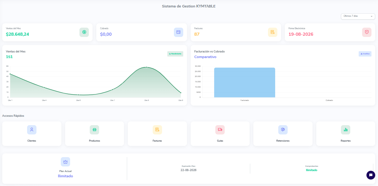 Dashboard Kymtable